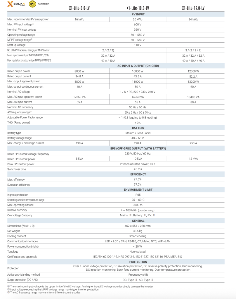 Інвертор SolaX Power X1-Lite-12.0- LV