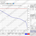 Елемент LG Chem Li-ion NMC 285 Wh 3.6V 1S 76Ah